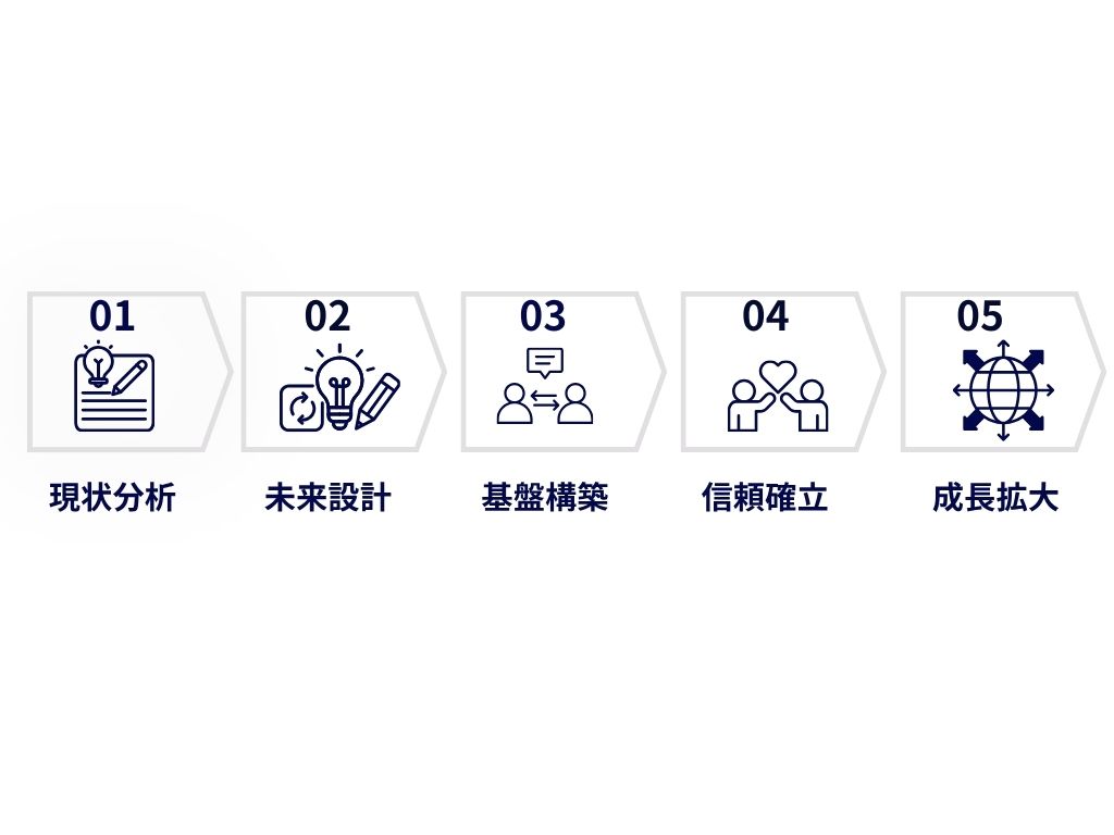 BeyondVoiceホームページ用画像